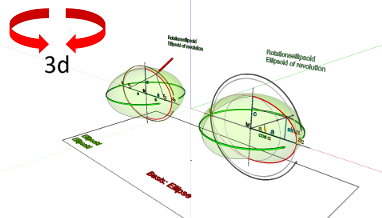 Geometrie; Flächen - gekrümmte Flächen; Ellipsoid mit Ellipse; Fadenkonstruktion der Ellipse